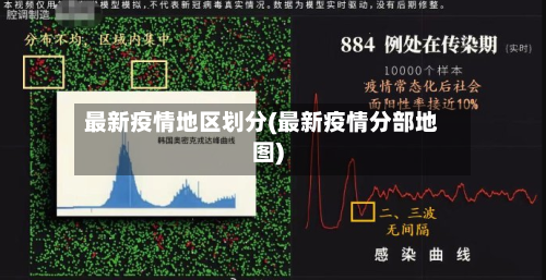 最新疫情地区划分(最新疫情分部地图)