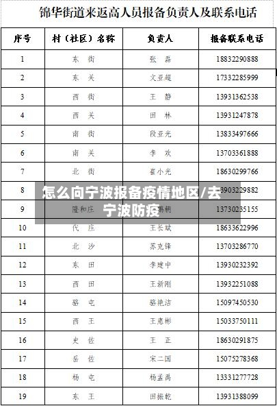 怎么向宁波报备疫情地区/去宁波防疫