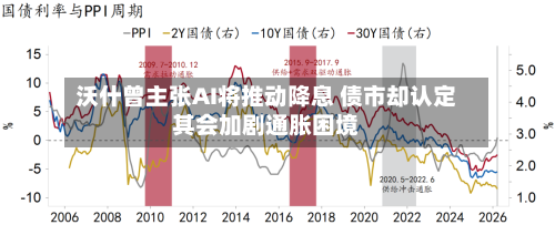 沃什曾主张AI将推动降息 债市却认定其会加剧通胀困境