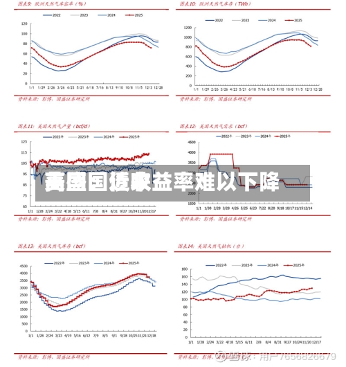 高盛：近来美国国债收益率难以下降
