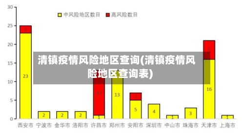清镇疫情风险地区查询(清镇疫情风险地区查询表)