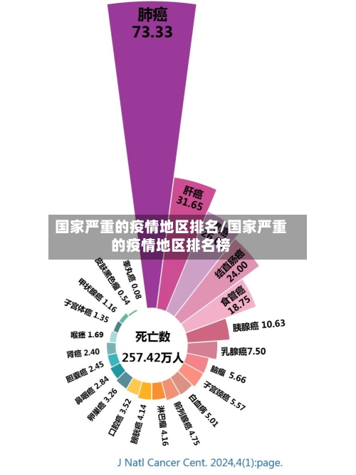国家严重的疫情地区排名/国家严重的疫情地区排名榜