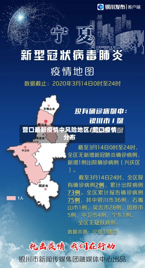 营口最新疫情中风险地区/营口疫情分布
