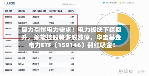 算力引爆电力需求！电力板块下探回升，豫能控股等多股涨停，华宝基金电力ETF（159146）翻红吸金！