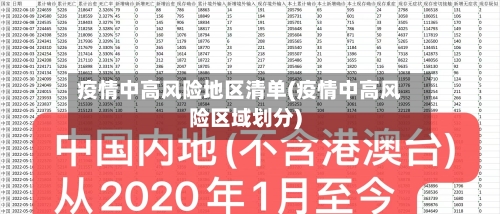 疫情中高风险地区清单(疫情中高风险区域划分)