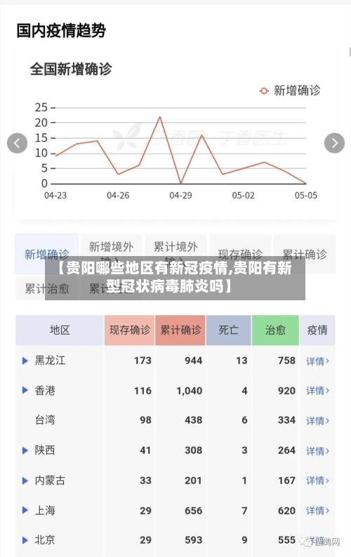 【贵阳哪些地区有新冠疫情,贵阳有新型冠状病毒肺炎吗】