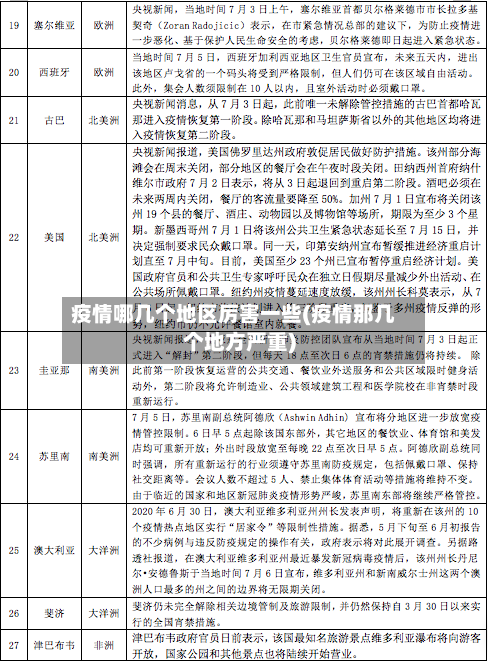疫情哪几个地区厉害一些(疫情那几个地方严重)