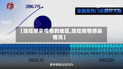 【现在感染疫情的地区,现在疫情感染情况】