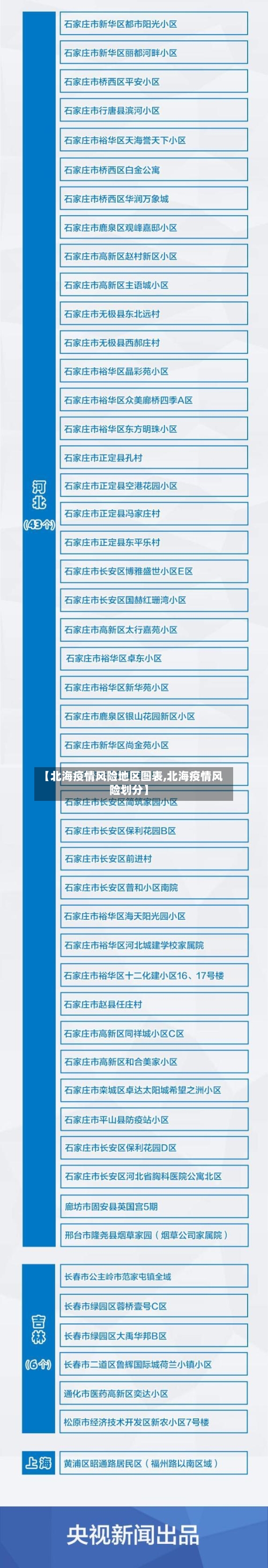 【北海疫情风险地区图表,北海疫情风险划分】