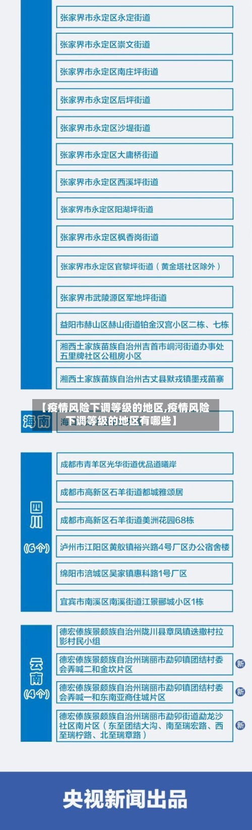 【疫情风险下调等级的地区,疫情风险下调等级的地区有哪些】