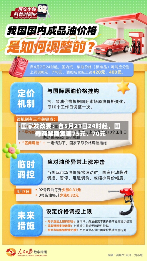 国家发改委：自5月21日24时起，国内汽柴油费用每吨分别上调75元、70元