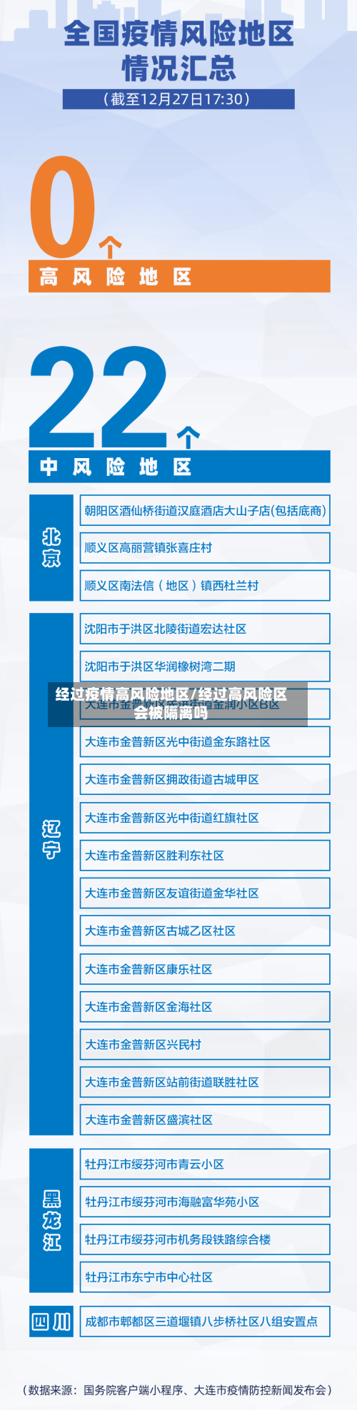 经过疫情高风险地区/经过高风险区会被隔离吗