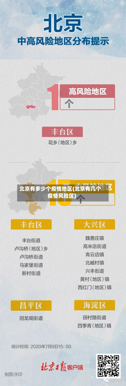 北京有多少个疫情地区(北京有几个疫情风险区)