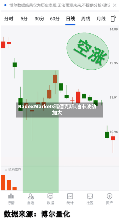 RadexMarkets瑞德克斯:油市波动加大