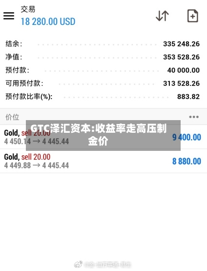 GTC泽汇资本:收益率走高压制金价