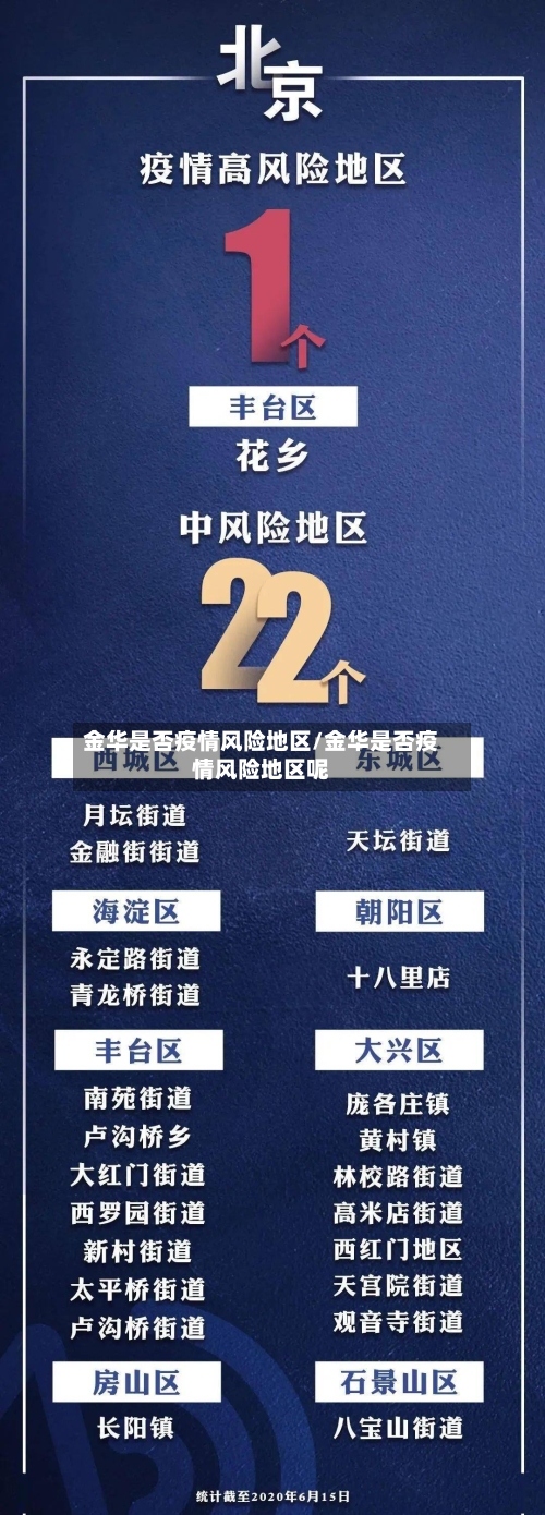 金华是否疫情风险地区/金华是否疫情风险地区呢