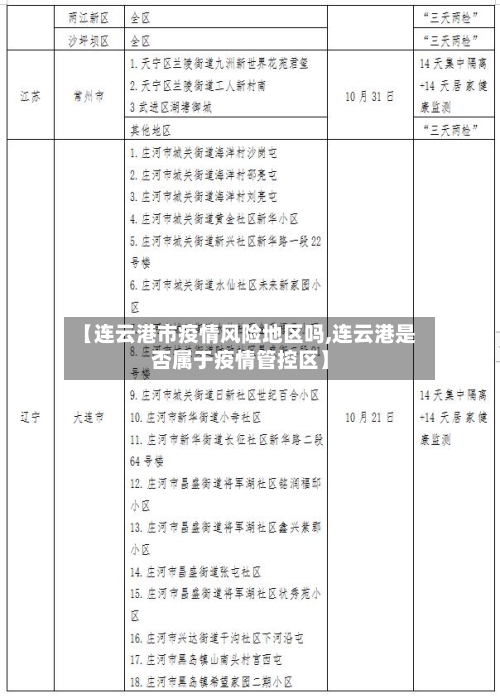 【连云港市疫情风险地区吗,连云港是否属于疫情管控区】