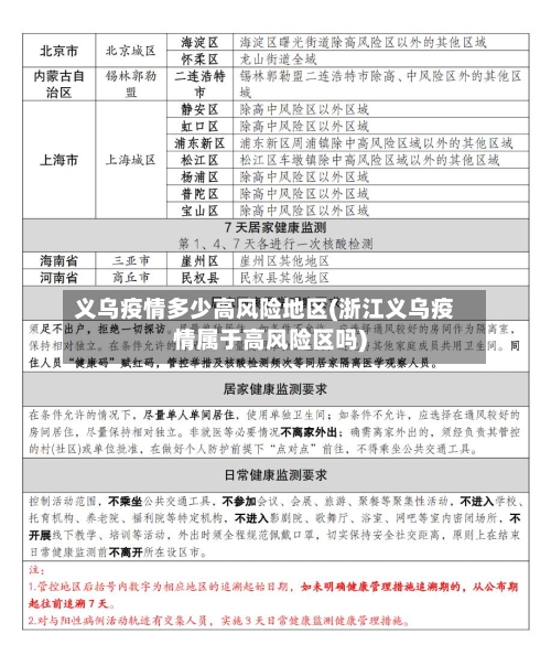 义乌疫情多少高风险地区(浙江义乌疫情属于高风险区吗)-第1张图片
