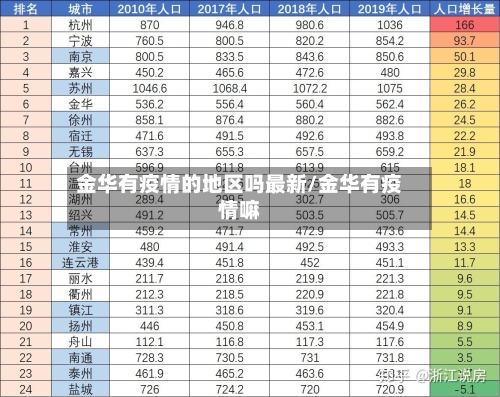 金华有疫情的地区吗最新/金华有疫情嘛