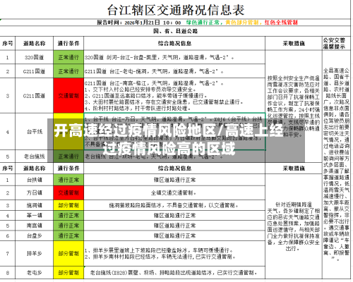 开高速经过疫情风险地区/高速上经过疫情风险高的区域