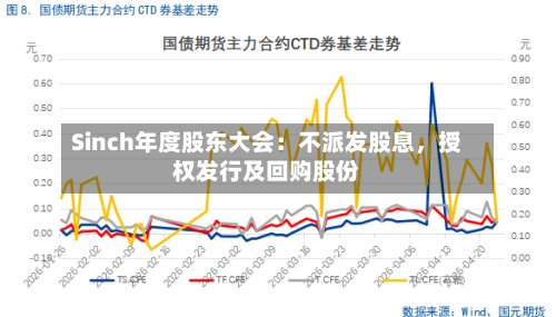 Sinch年度股东大会:不派发股息,授权发行及回购股份