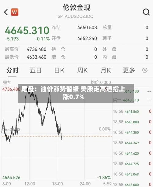 尾盘：油价涨势暂缓 美股走高道指上涨0.7%