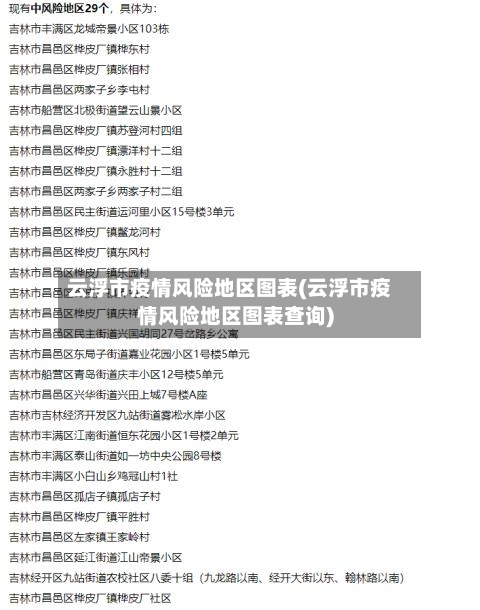 云浮市疫情风险地区图表(云浮市疫情风险地区图表查询)