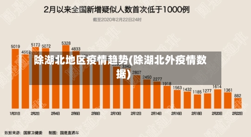 除湖北地区疫情趋势(除湖北外疫情数据)