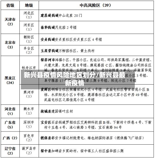 新兴县疫情风险地区划分/新兴县最新疫情