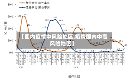 【国内疫情中风险地区,疫情国内中高风险地区】