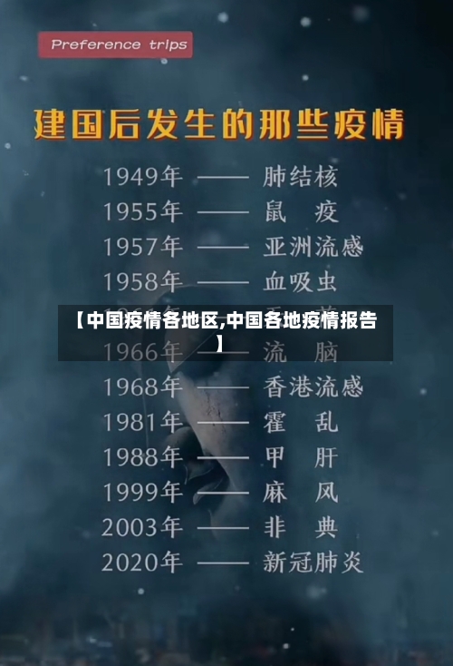 【中国疫情各地区,中国各地疫情报告】