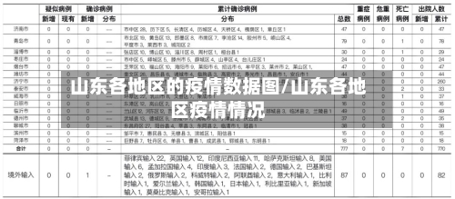 山东各地区的疫情数据图/山东各地区疫情情况