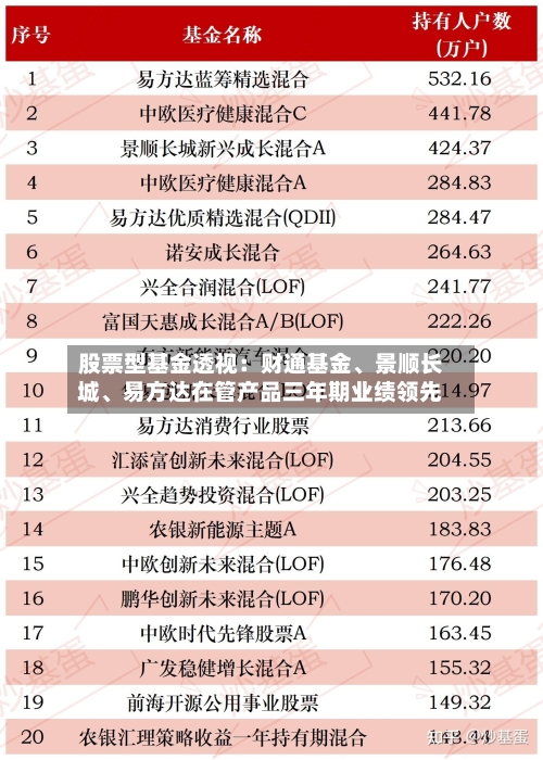 股票型基金透视:财通基金、景顺长城、易方达在管产品三年期业绩领先