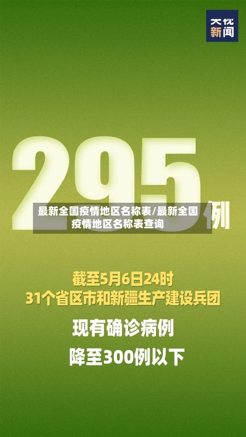 最新全国疫情地区名称表/最新全国疫情地区名称表查询