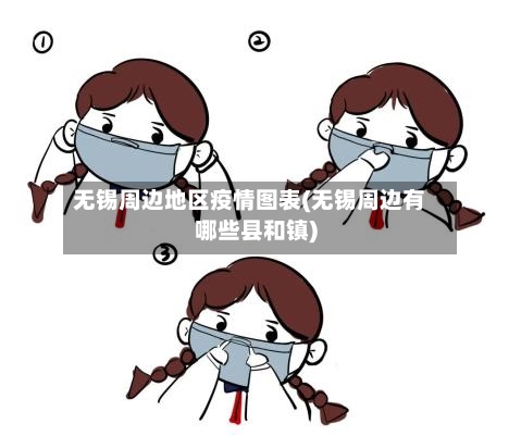无锡周边地区疫情图表(无锡周边有哪些县和镇)