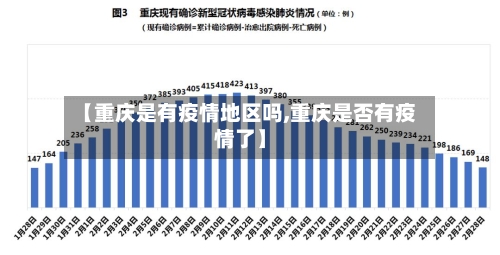 【重庆是有疫情地区吗,重庆是否有疫情了】