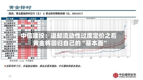 中信建投:退却流动性过度定价之后 黄金将回归自己的“基本面”
