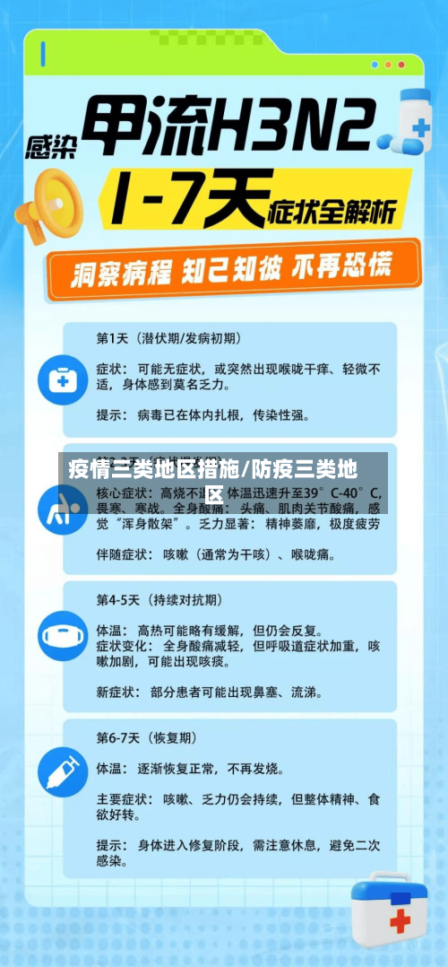 疫情三类地区措施/防疫三类地区