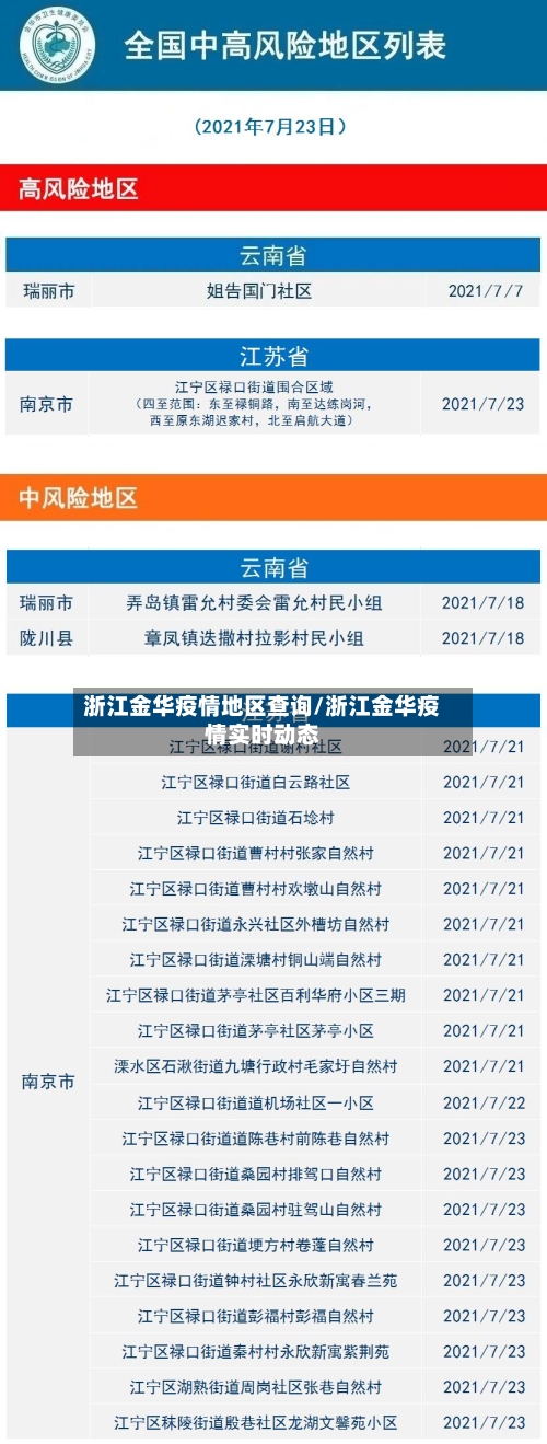 浙江金华疫情地区查询/浙江金华疫情实时动态