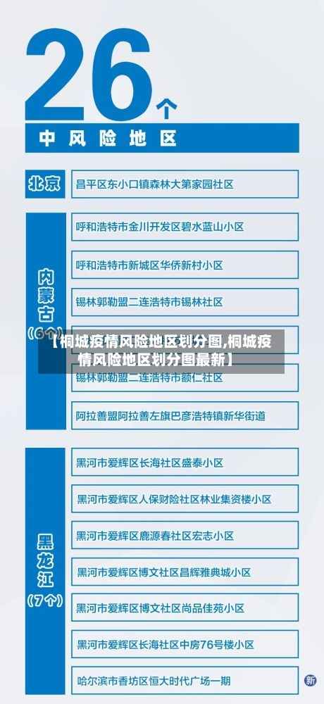 【桐城疫情风险地区划分图,桐城疫情风险地区划分图最新】