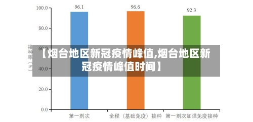 【烟台地区新冠疫情峰值,烟台地区新冠疫情峰值时间】