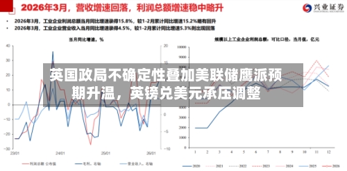 英国政局不确定性叠加美联储鹰派预期升温，英镑兑美元承压调整