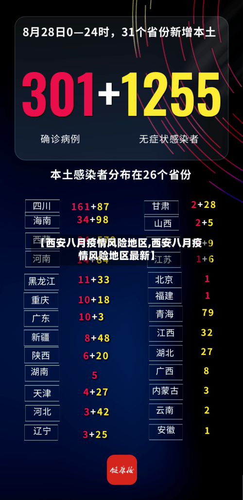 【西安八月疫情风险地区,西安八月疫情风险地区最新】