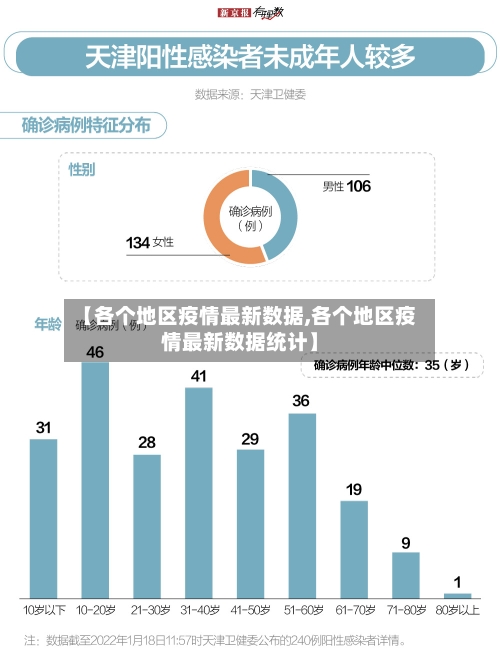 【各个地区疫情最新数据,各个地区疫情最新数据统计】