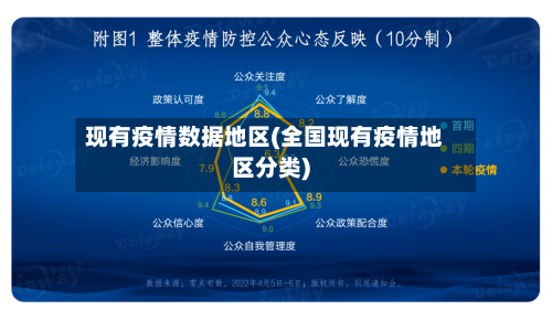 现有疫情数据地区(全国现有疫情地区分类)
