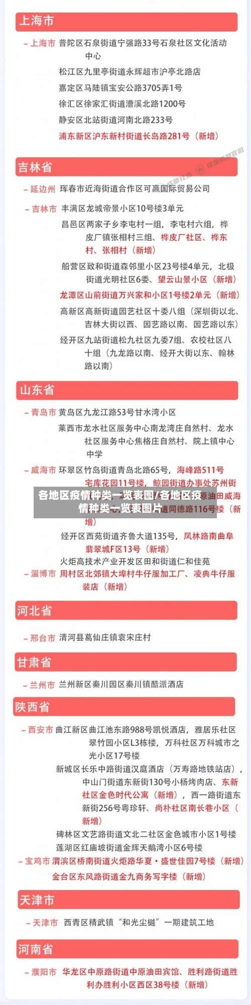 各地区疫情种类一览表图/各地区疫情种类一览表图片