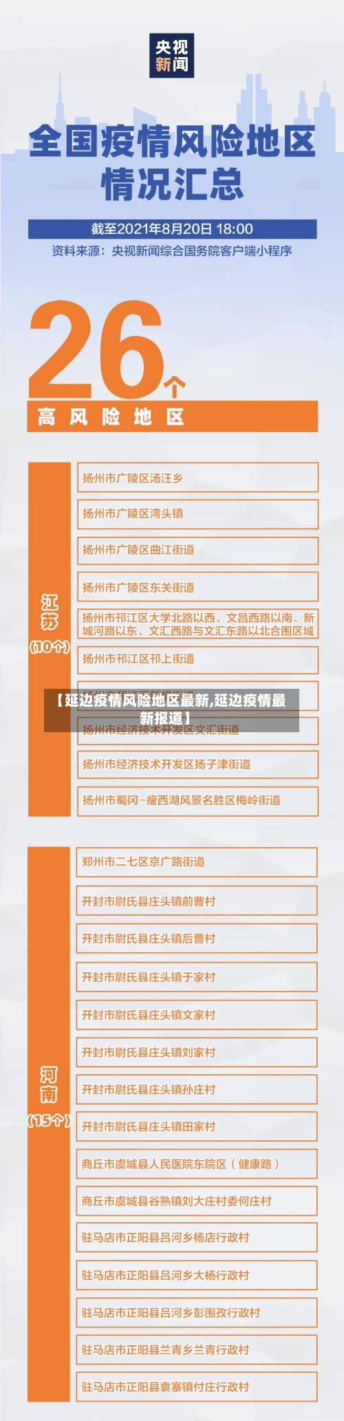 【延边疫情风险地区最新,延边疫情最新报道】