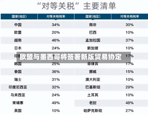 欧盟与墨西哥将签署新版贸易协定