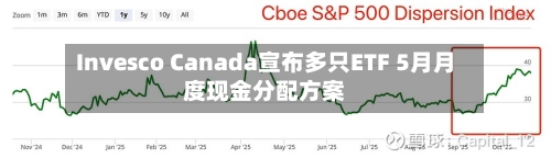 Invesco Canada宣布多只ETF 5月月度现金分配方案