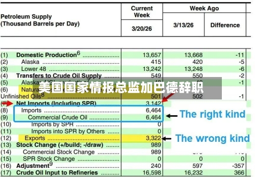 美国国家情报总监加巴德辞职